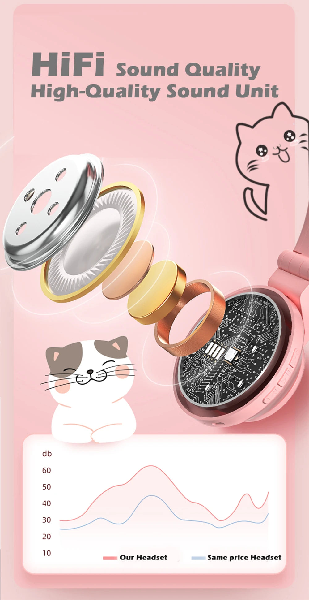 Fone Bluetooth GIBKEY 5.0 com Cancelamento de Ruído e Microfone